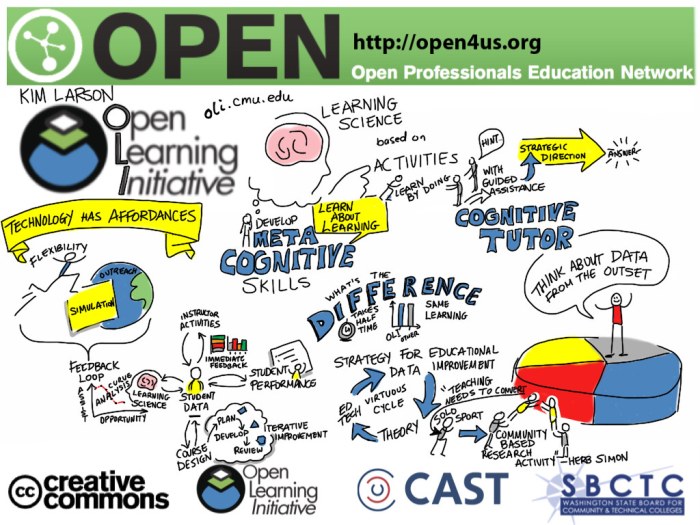 How to improve strategies in classic kingdom game